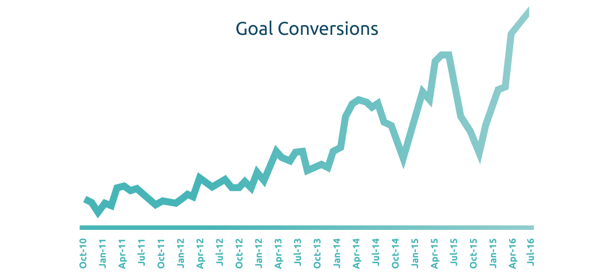 goal-conversions-3