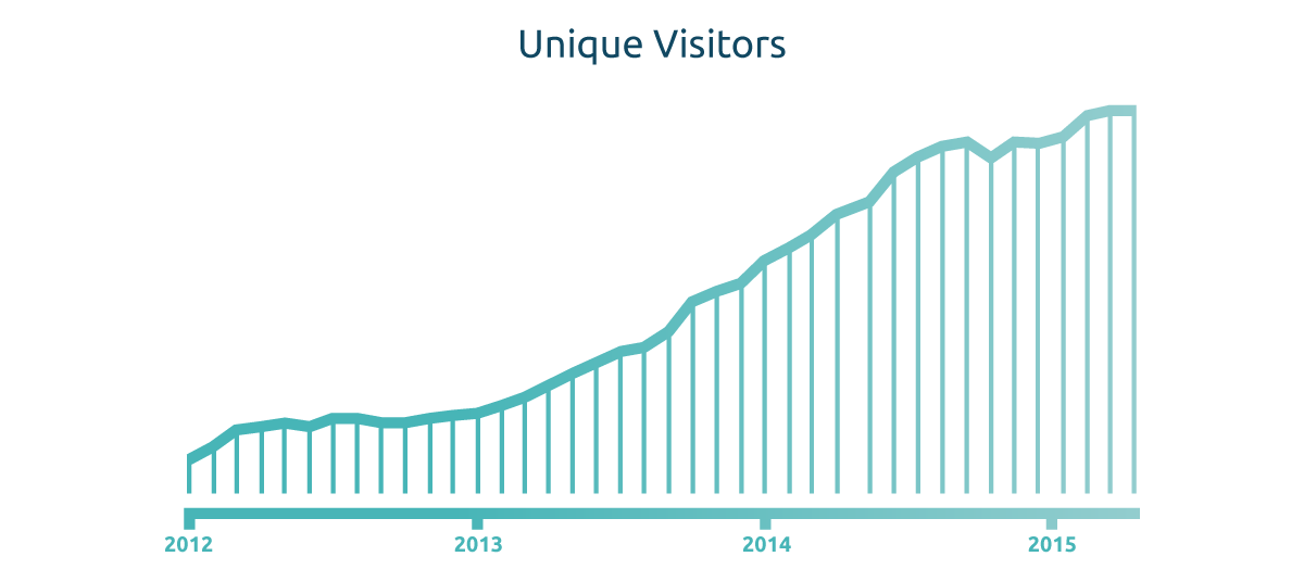 unique-visitors