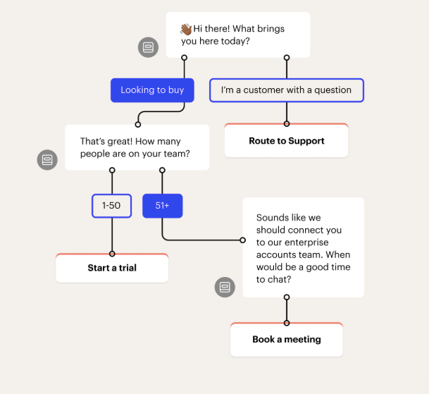 Intercom Screenshot | B2B Lead Generation