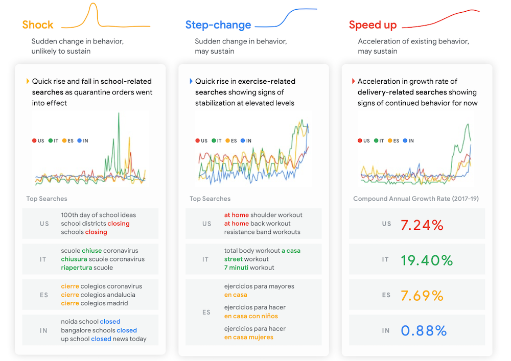 Search Patterns