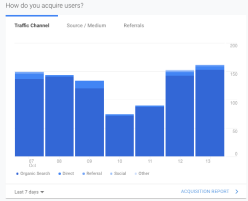 Acquisition Reports Overview in Google Analytics