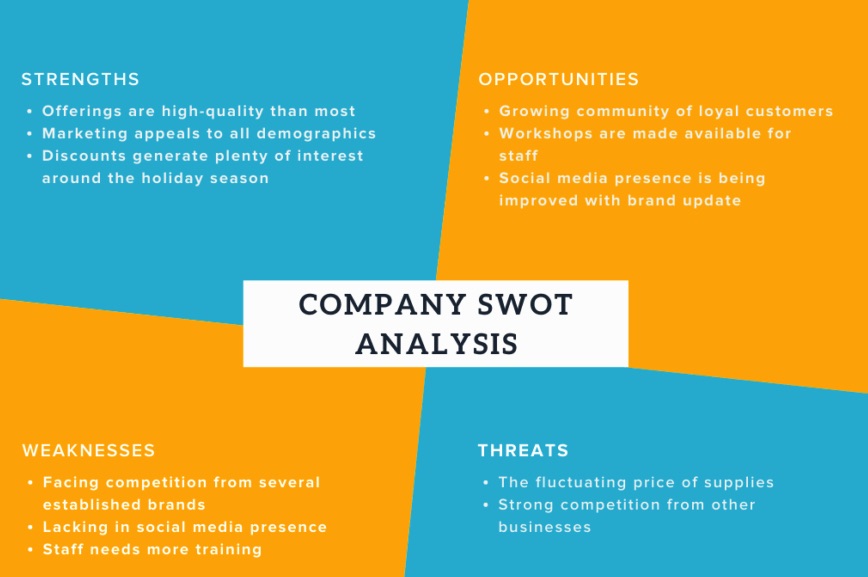 Conversion marketing SWOT analysis
