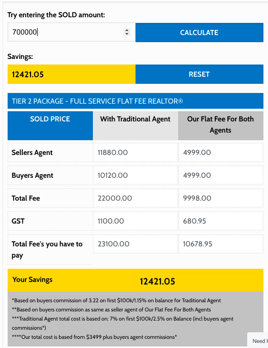 Buyers Journey Content