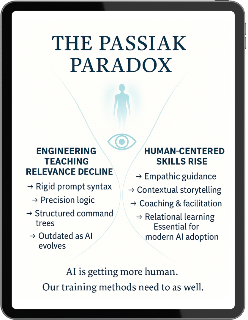 The Passiak Paradox Creator Pro AI